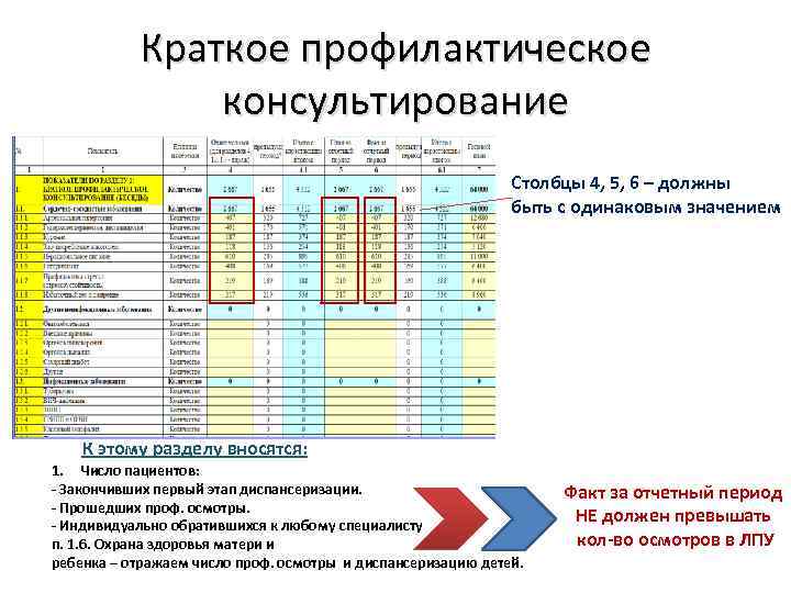 Краткое профилактическое консультирование Столбцы 4, 5, 6 – должны быть с одинаковым значением К