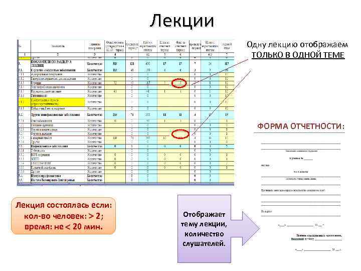 Лекции Одну лекцию отображаем ТОЛЬКО В ОДНОЙ ТЕМЕ ФОРМА ОТЧЕТНОСТИ: Лекция состоялась если: кол-во