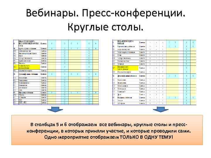 Вебинары. Пресс-конференции. Круглые столы. В столбцах 5 и 6 отображаем все вебинары, круглые столы