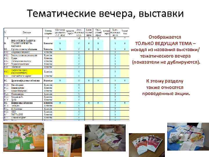 Тематические вечера, выставки Отображается ТОЛЬКО ВЕДУЩАЯ ТЕМА – исходя из названия выставки/ тематического вечера