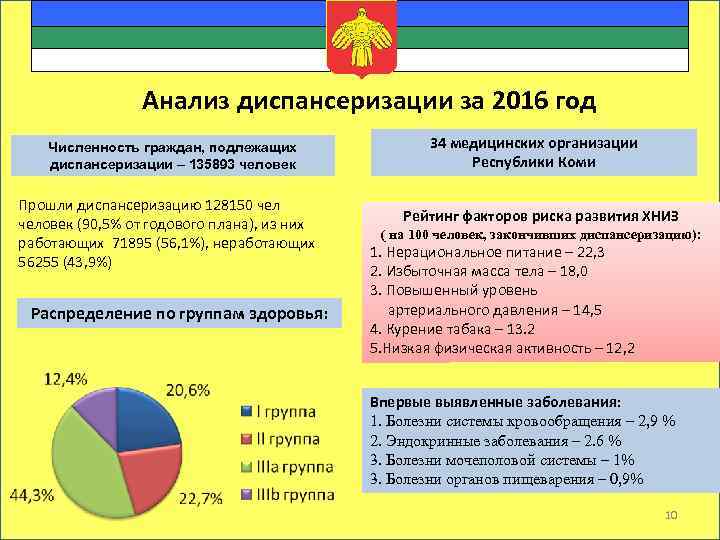  Анализ диспансеризации за 2016 год Численность граждан, подлежащих диспансеризации – 135893 человек Прошли