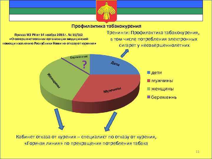 Профилактика табакокурения Тренинги: Профилактика табакокурения, Приказ МЗ РК от 14 ноября 2016 г. №