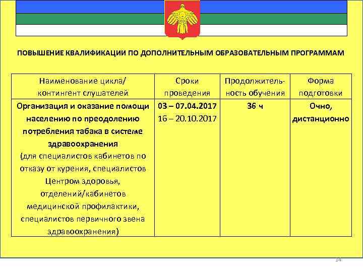  ПОВЫШЕНИЕ КВАЛИФИКАЦИИ ПО ДОПОЛНИТЕЛЬНЫМ ОБРАЗОВАТЕЛЬНЫМ ПРОГРАММАМ Наименование цикла/ Сроки Продолжитель. Форма контингент слушателей