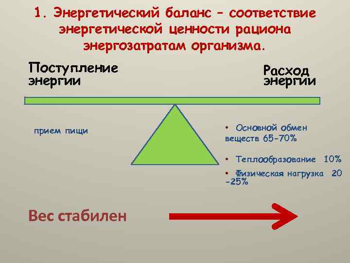 Энергетические потребности