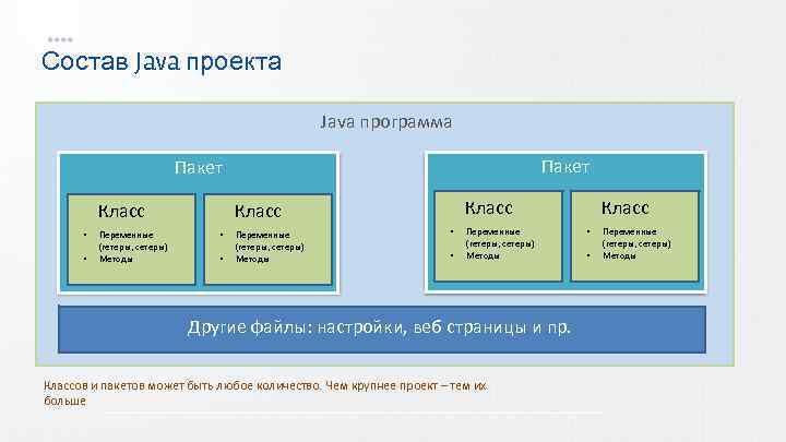 Internal class java. Структура пакетов в java проекте. Структура java. Структура классов java. Структура программы на java.