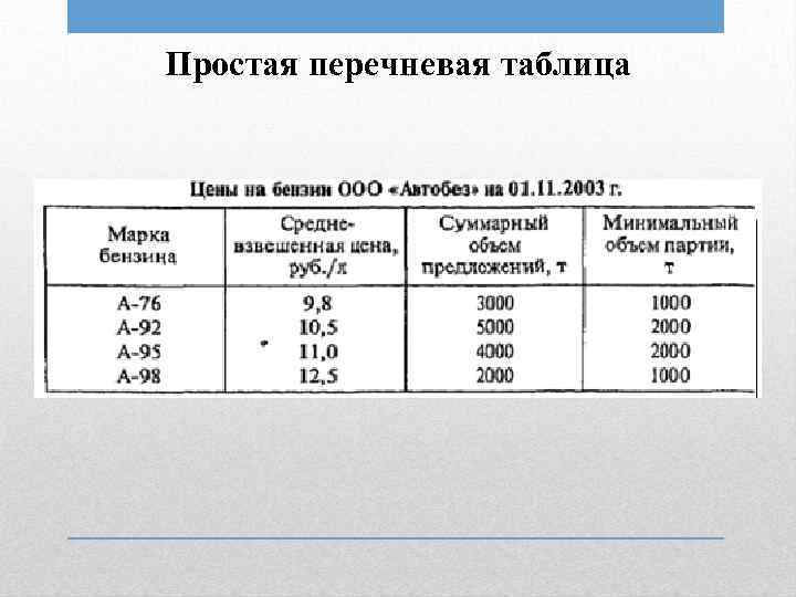 Табличное представление информации