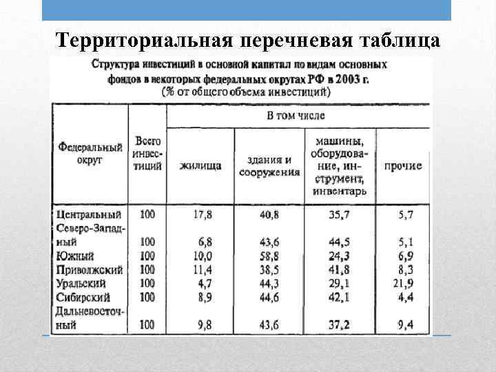 Статистические данные в таблицах. Пример перечневой статистической таблицы. Перечневая территориальная таблица это. Территориальная статистическая таблица. Простая перечневая таблица.