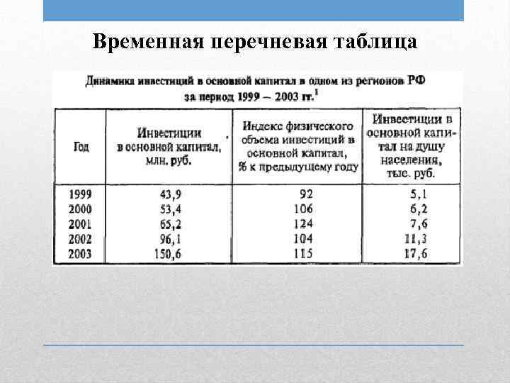 Временная таблица. Перечневая таблица в статистике. Перечневая таблица по временному принципу. Перечневая таблица по статистике пример. Пример монографической статистической таблицы.