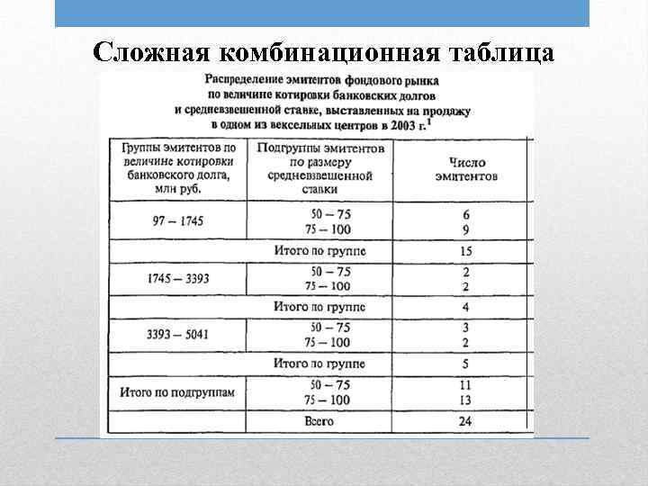 Табличное представление данных. Табличное представление статистических данных.