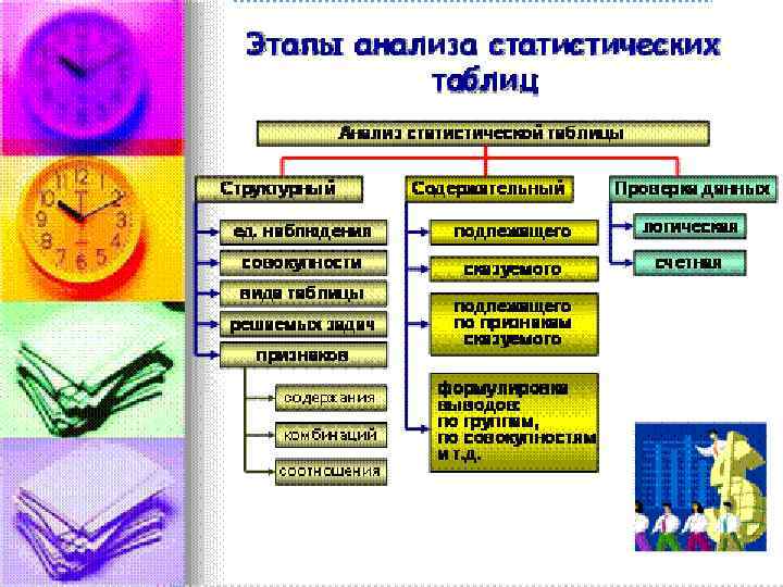 Способы представления статистических данных 5 класс презентация