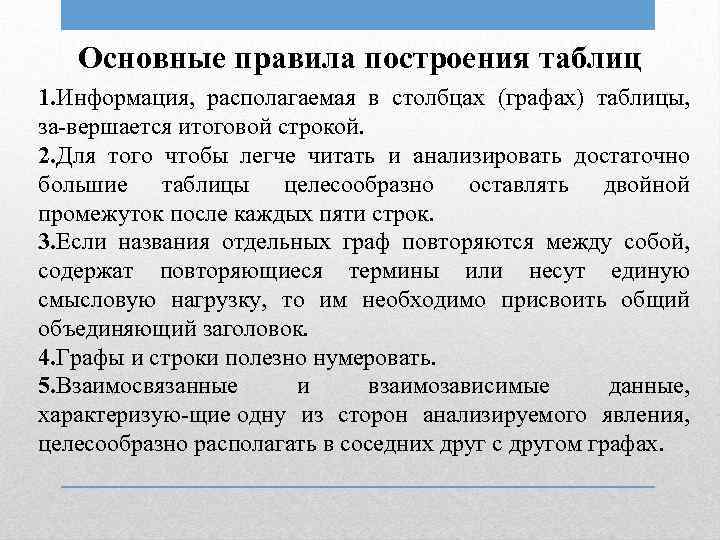 Основные правила построения таблиц 1. Информация, располагаемая в столбцах (графах) таблицы, за вершается итоговой