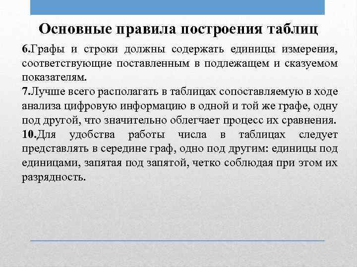 Основные правила построения таблиц 6. Графы и строки должны содержать единицы измерения, соответствующие поставленным