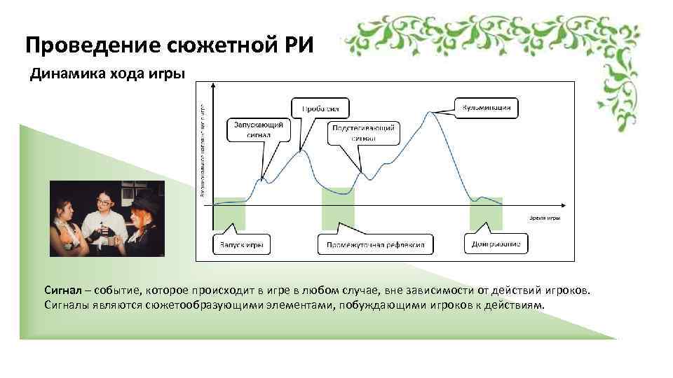 Сюжетообразующие элементы. Сюжетная схема фальшивый купон. Жанры ролевых игр живого действия. Методика проводимого события.