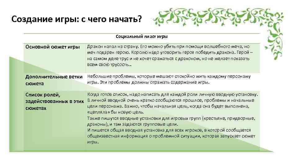 Создание игры: с чего начать? Социальный пласт игры Основной сюжет игры Дракон напал на