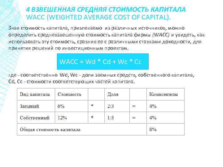 Определите средневзвешенную стоимость капитала инвестиционного проекта при следующих условиях 40