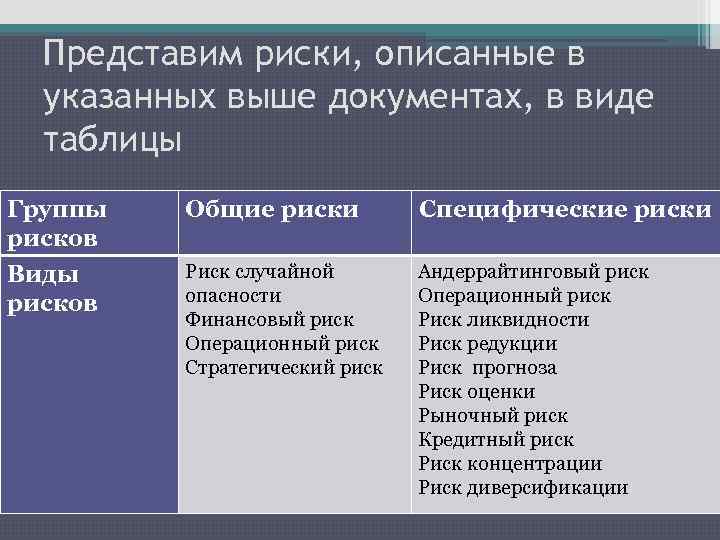 Представим риски, описанные в указанных выше документах, в виде таблицы Группы рисков Виды рисков