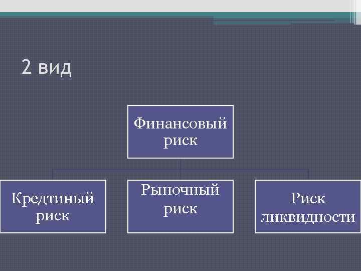 2 вид Финансовый риск Кредтиный риск Рыночный риск Риск ликвидности 