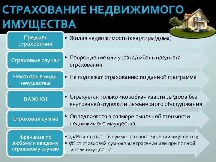 СТРАХОВАНИЕ НЕДВИЖИМОГО ИМУЩЕСТВА Предмет страхования • Жилая недвижимость (квартиры/дома) Страховые случаи • Повреждение или