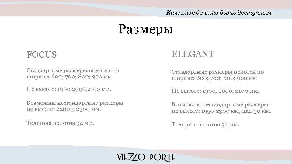 Качество должно быть доступным Размеры FOCUS ELEGANT Стандартные размеры полотен по ширине: 600; 700;