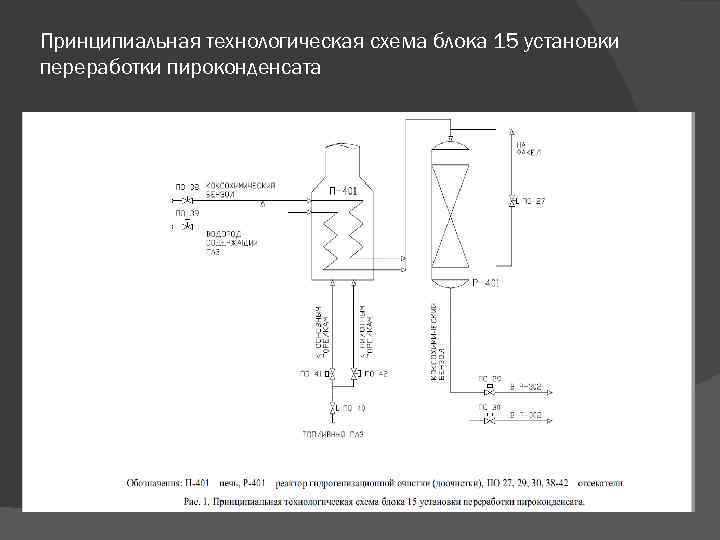 Принципиальная технологическая схема блока 15 установки переработки пироконденсата 