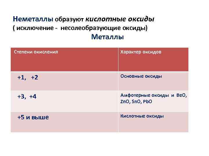 Оксиды в степени окисления 1. Степень окисления оксида. Степень окисления металлов и неметаллов.