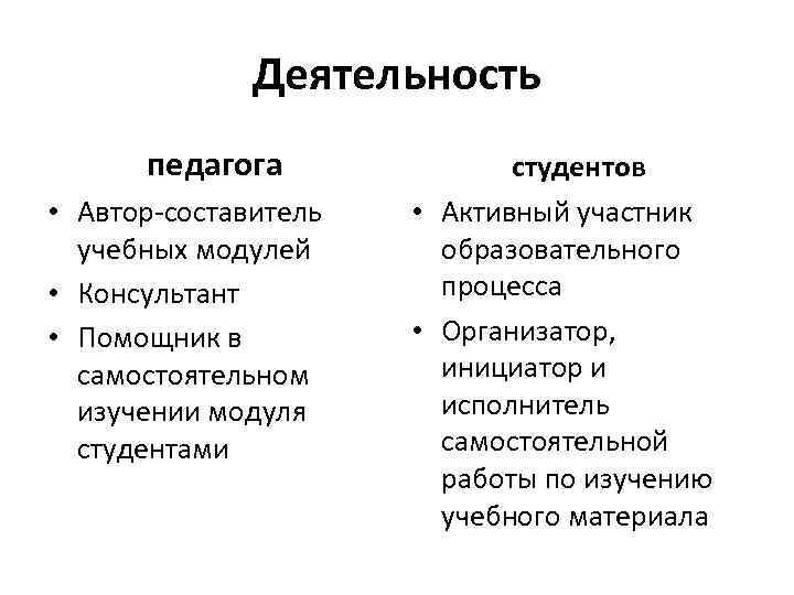 Деятельность педагога • Автор-составитель учебных модулей • Консультант • Помощник в самостоятельном изучении модуля