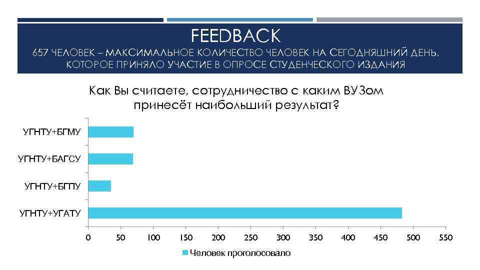 FEEDBACK 657 ЧЕЛОВЕК – МАКСИМАЛЬНОЕ КОЛИЧЕСТВО ЧЕЛОВЕК НА СЕГОДНЯШНИЙ ДЕНЬ, КОТОРОЕ ПРИНЯЛО УЧАСТИЕ В