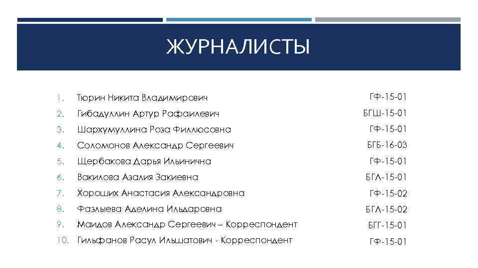 ЖУРНАЛИСТЫ ГФ-15 -01 1. Тюрин Никита Владимирович 2. Гибадуллин Артур Рафаилевич 3. Шархумуллина Роза