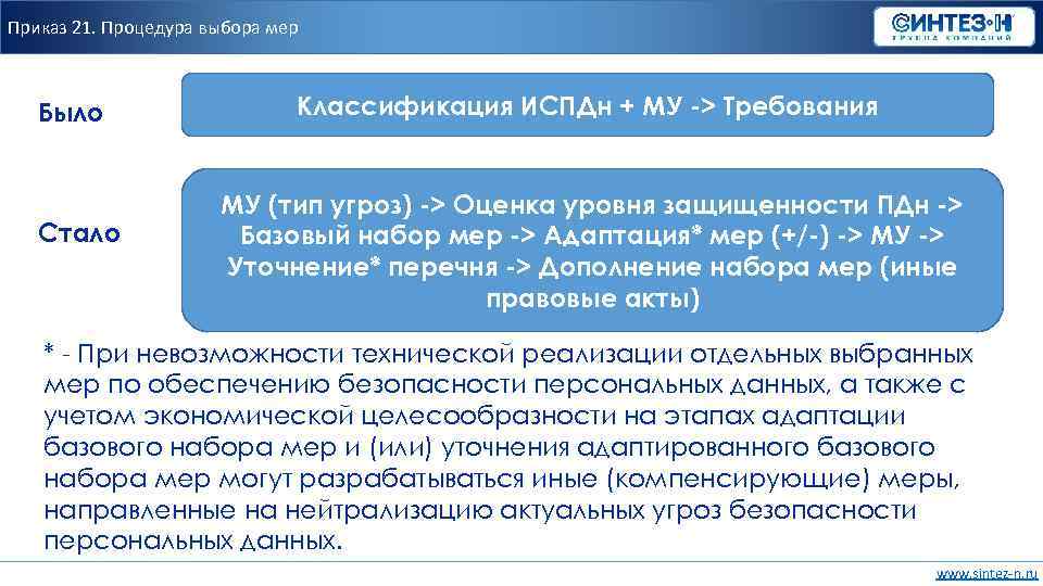 Приказ 21. Процедура выбора мер Было Стало Классификация ИСПДн + МУ -> Требования МУ