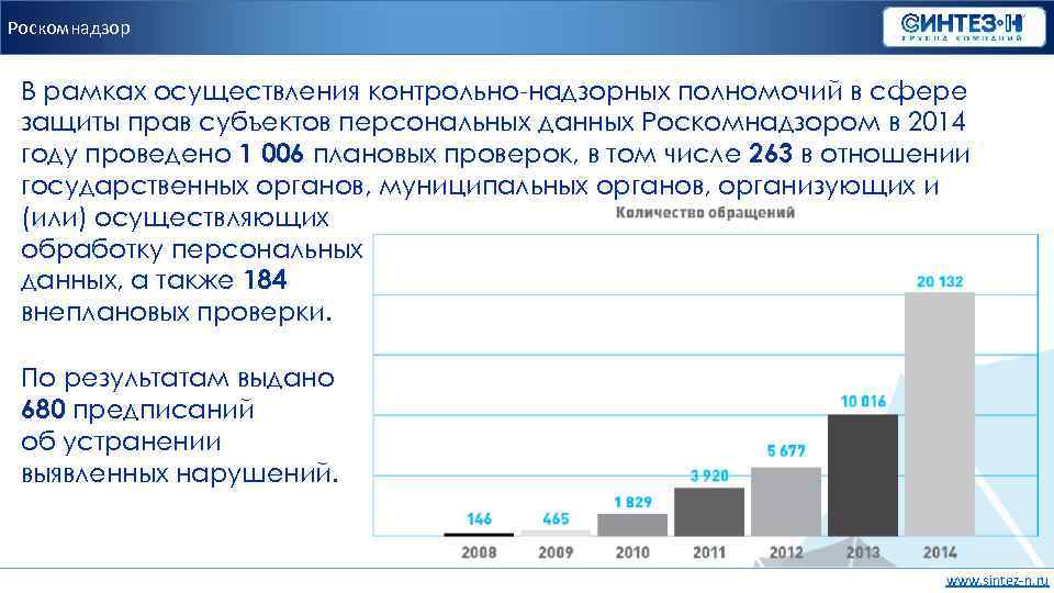 Роскомнадзор В рамках осуществления контрольно-надзорных полномочий в сфере защиты прав субъектов персональных данных Роскомнадзором