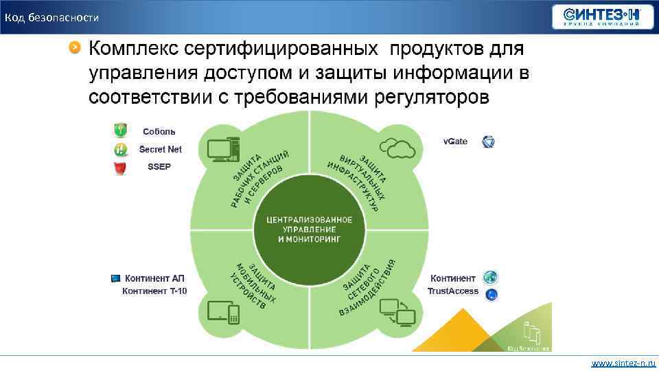 Код безопасности www. sintez-n. ru 