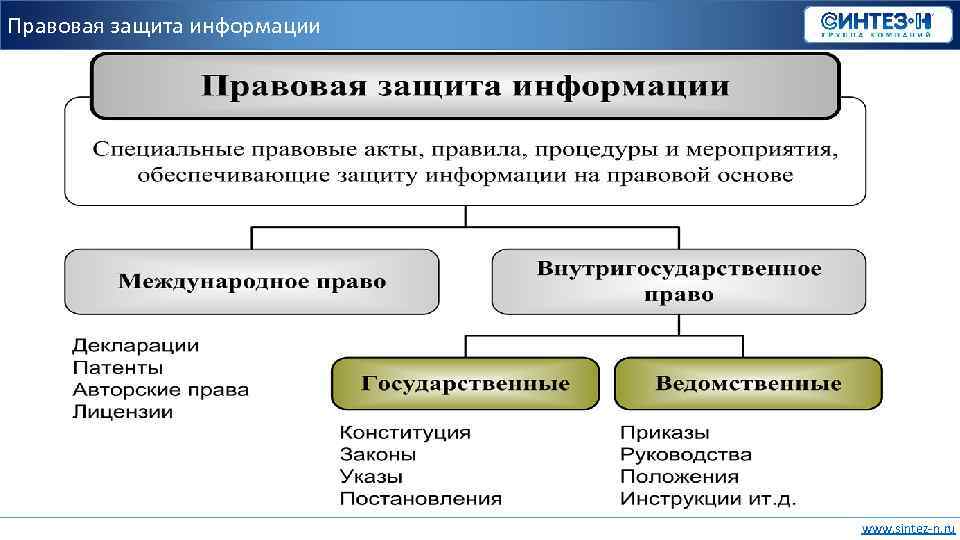 Обеспечение правовой защиты. Мероприятия по защите информации. Мероприятия по информационной безопасности. Мероприятия по защите информационной безопасности. Меры по обеспечению информационной безопасности.