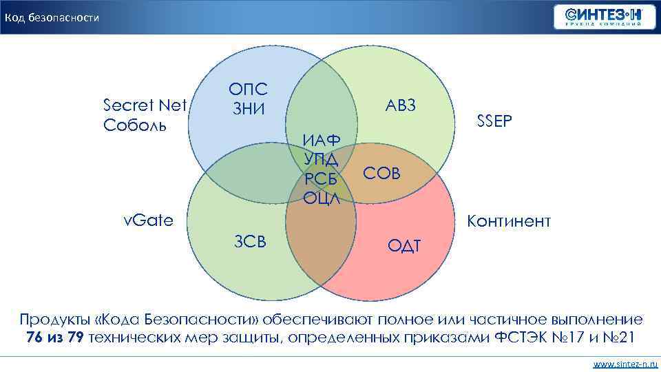 Код безопасности Secret Net Соболь ОПС ЗНИ АВЗ ИАФ УПД РСБ ОЦЛ SSEP СОВ