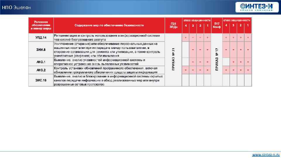 НПО Эшелон www. sintez-n. ru 