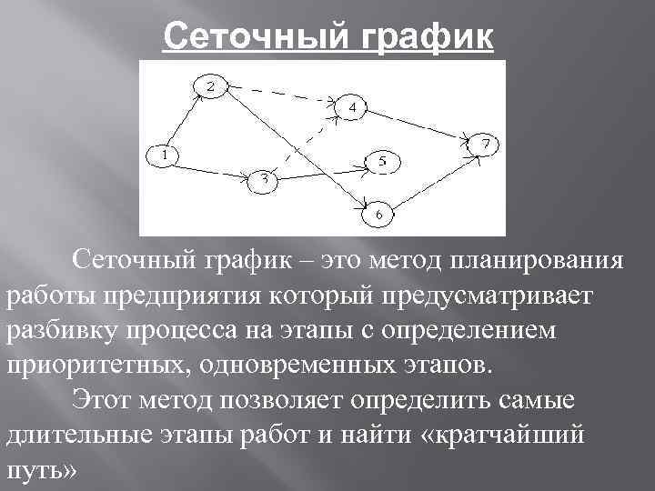 Сеточный график – это метод планирования работы предприятия который предусматривает разбивку процесса на этапы