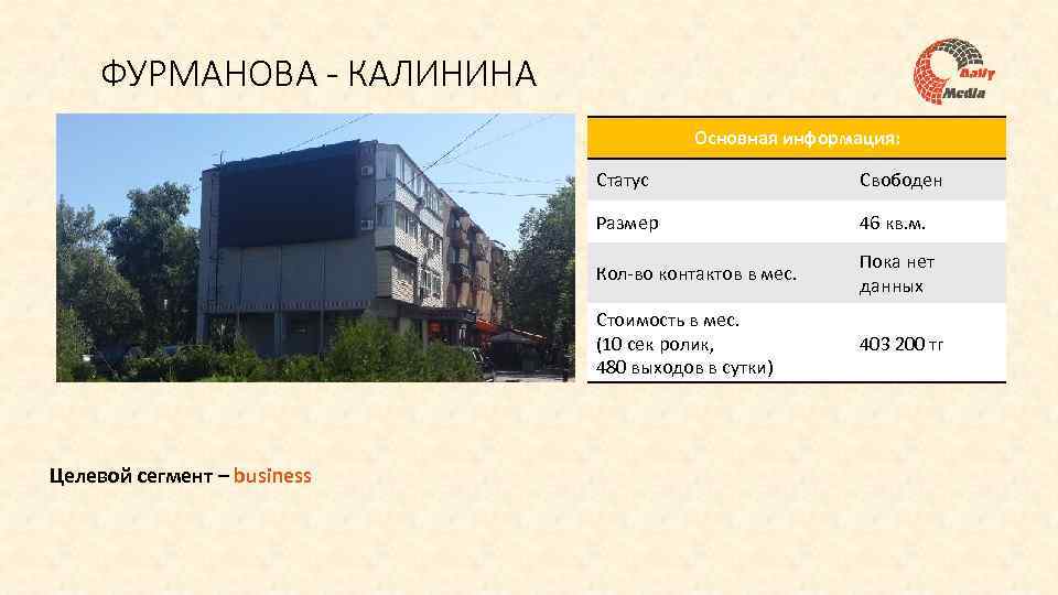 ФУРМАНОВА - КАЛИНИНА Основная информация: Статус Размер 46 кв. м. Кол-во контактов в мес.