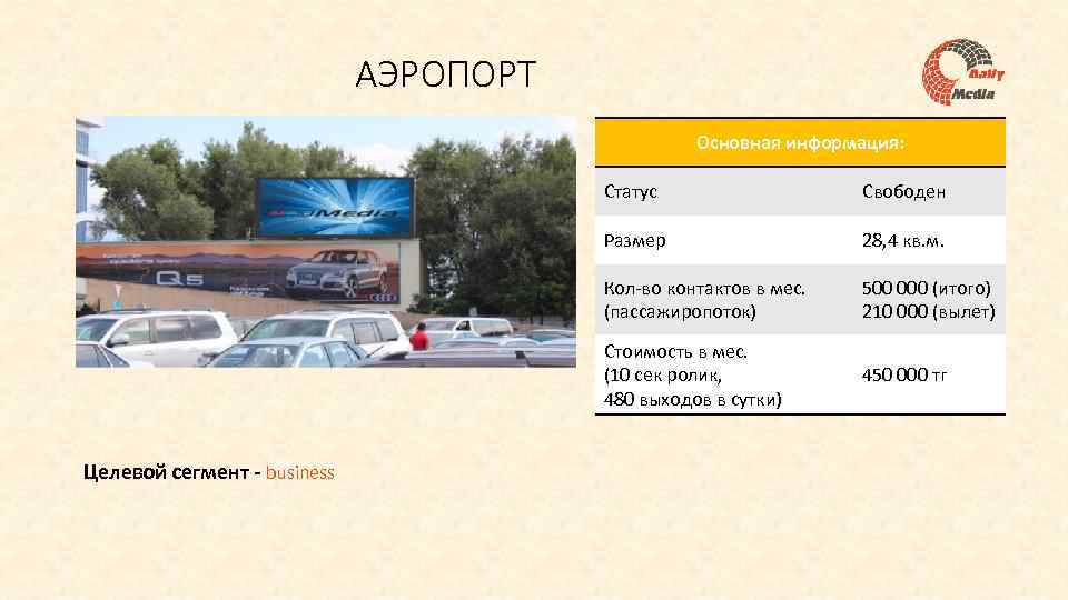 АЭРОПОРТ Основная информация: Статус Размер 28, 4 кв. м. Кол-во контактов в мес. (пассажиропоток)