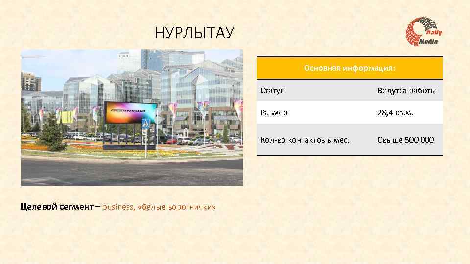 НУРЛЫТАУ Основная информация: Статус Размер 28, 4 кв. м. Кол-во контактов в мес. Целевой