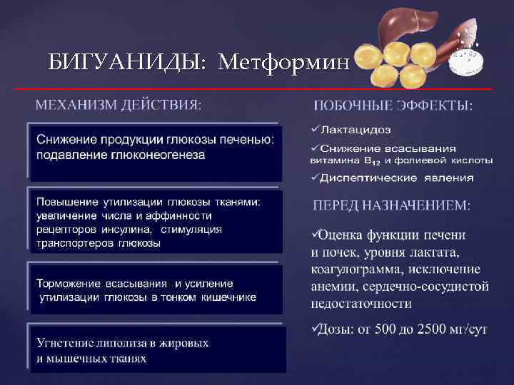 БИГУАНИДЫ: Метформин 
