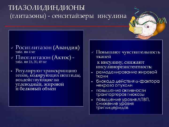 ТИАЗОЛИДИНДИОНЫ (глитазоны) - сенситайзеры инсулина 