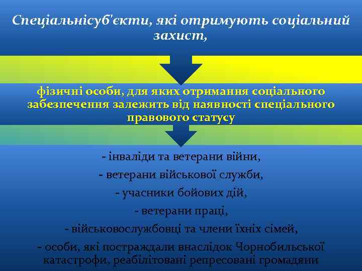 Спеціальнісуб'єкти, які отримують соціальний захист, фізичні особи, для яких отримання соціального забезпечення залежить від