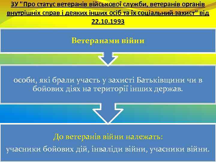 ЗУ "Про статус ветеранів військової служби, ветеранів органів внутрішніх справ і деяких інших осіб