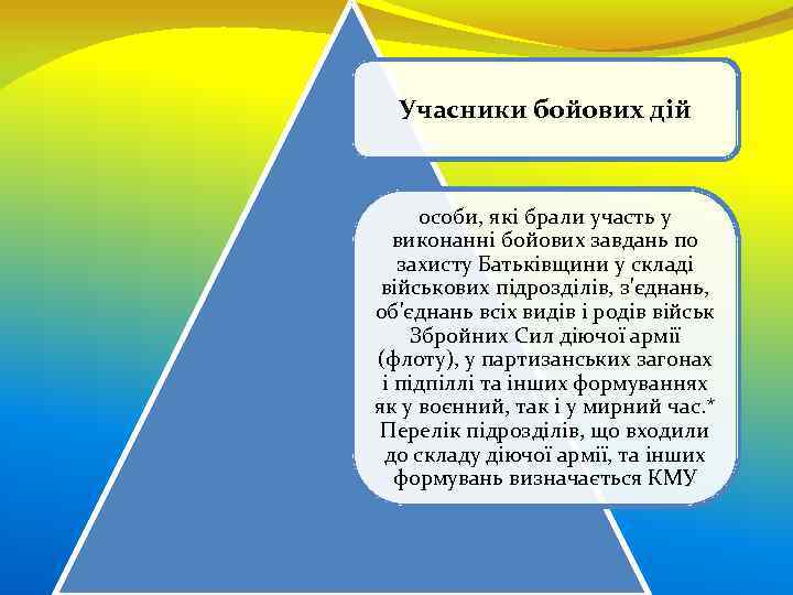Учасники бойових дій особи, які брали участь у виконанні бойових завдань по захисту Батьківщини