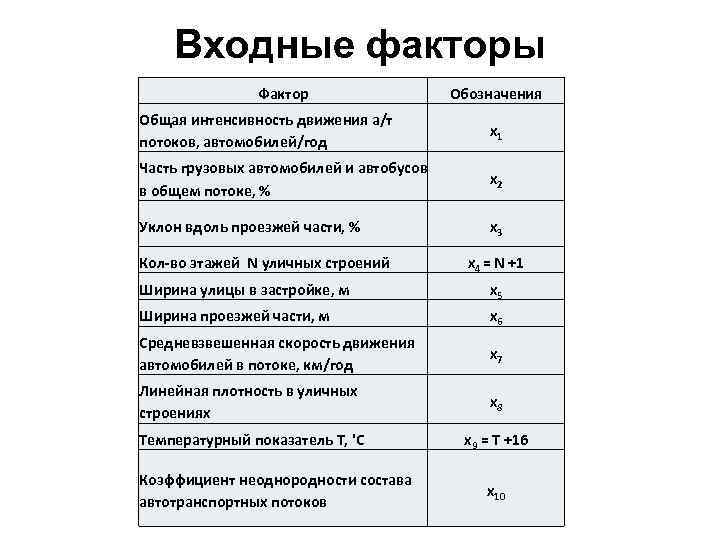 Фактор обозначающий