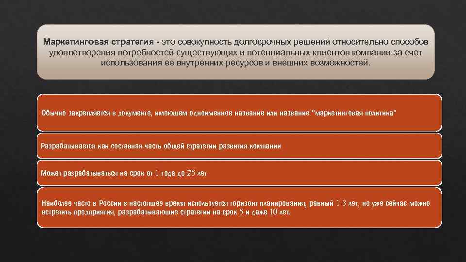 Маркетинговая стратегия - это совокупность долгосрочных решений относительно способов удовлетворения потребностей существующих и потенциальных