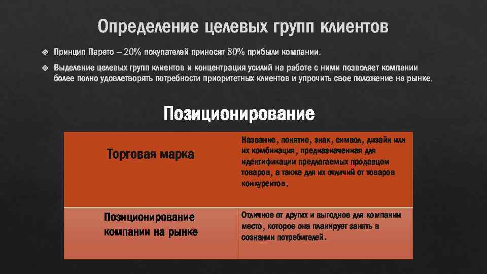 Определение целевой. Определение целевой группы. Группы целевых клиентов. Целевой клиент определение. Выявление целевых покупателей.