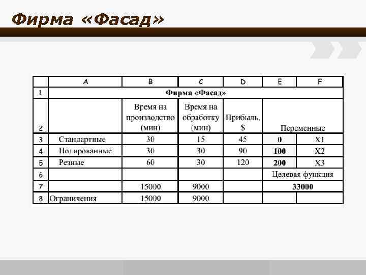 Фирма «Фасад» www. wondershare. com 