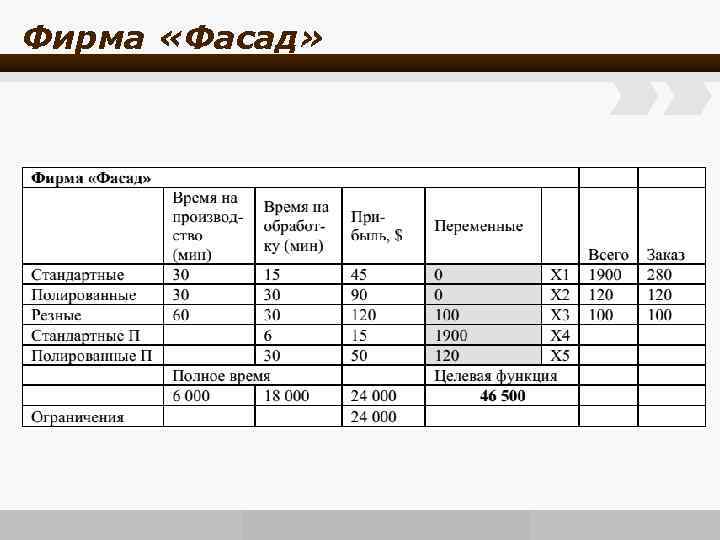 Фирма «Фасад» www. wondershare. com 