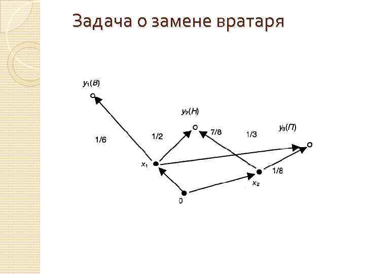 Задача о замене вратаря 