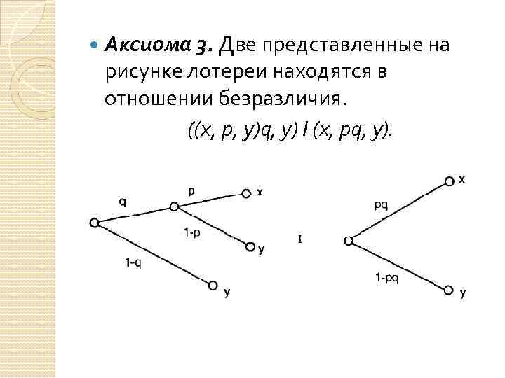  Аксиома 3. Две представленные на рисунке лотереи находятся в отношении безразличия. ((х, р,